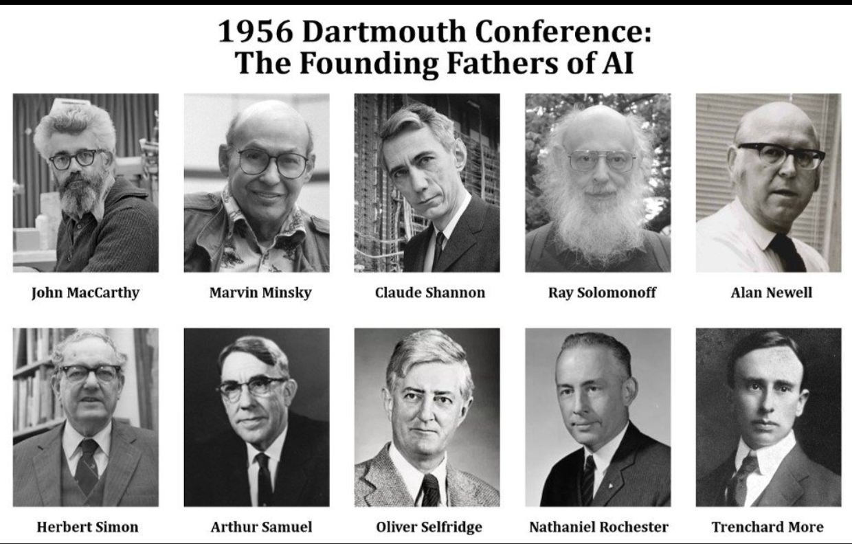 First Ai Developer The Remarkable AI Development Timeline: Powerful Milestones Driving Us ...